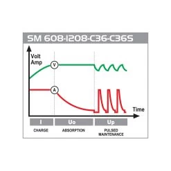 Deca Druppellader 60W Met 4 Laadprogramma’s -Werkplaatsgereedschap sm c36 2